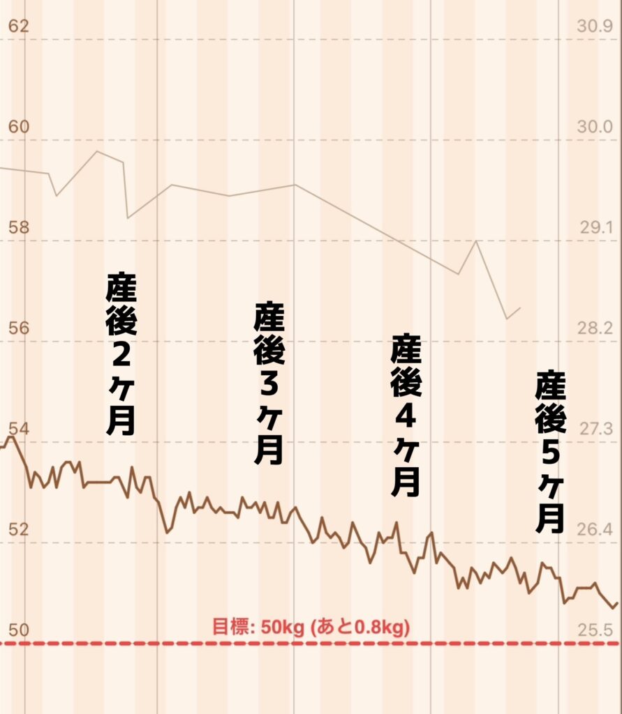 出産後の体重変化