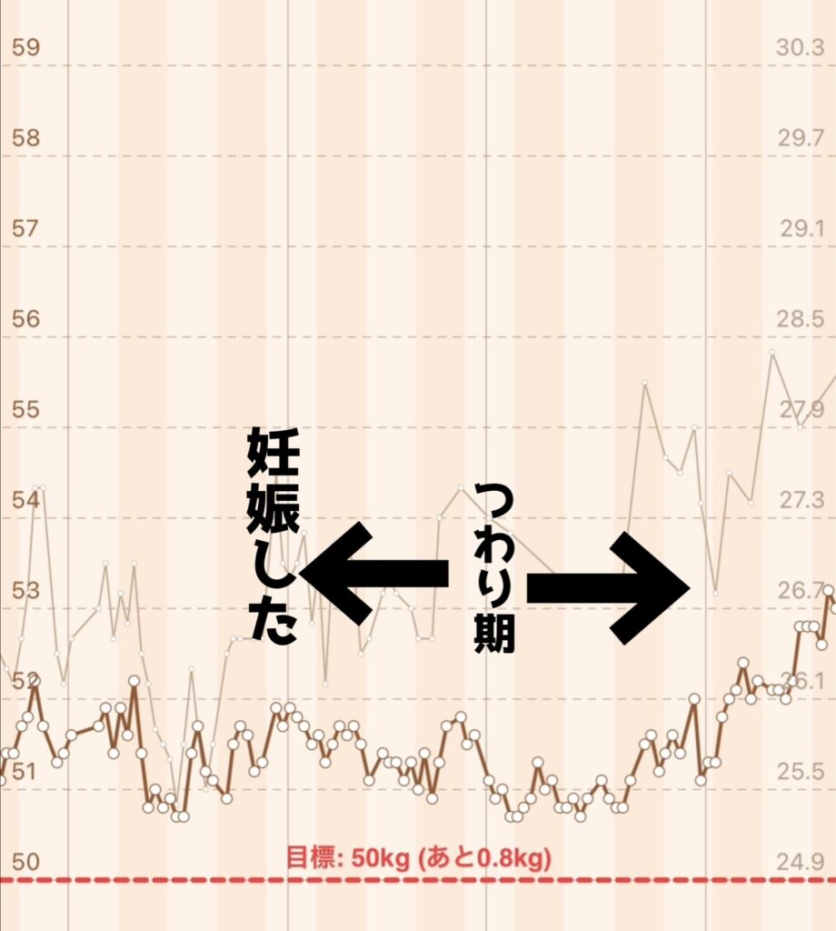 妊娠中の体重変化